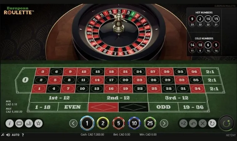 Roulette Jun88: Bí Kíp Chinh Phục Bàn Quay Đỉnh Cao Của Dân Chơi 2 Bàn cược Roulette Jun88